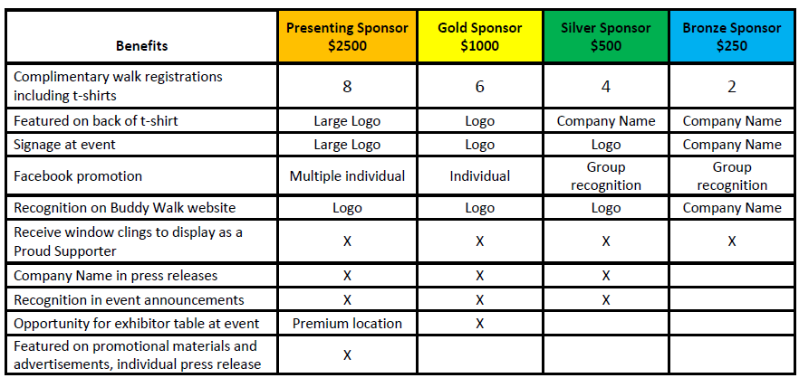 Sponsorship Benefits.png
